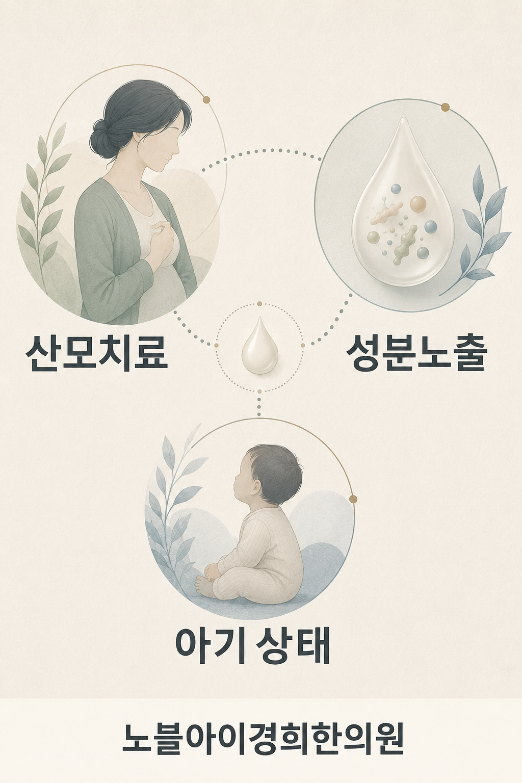 산모의 치료 필요, 성분 노출, 아기의 상태를 방향 없는 점선으로 연결해 수유 중 함께 살필 조건을 보여 주는 그림