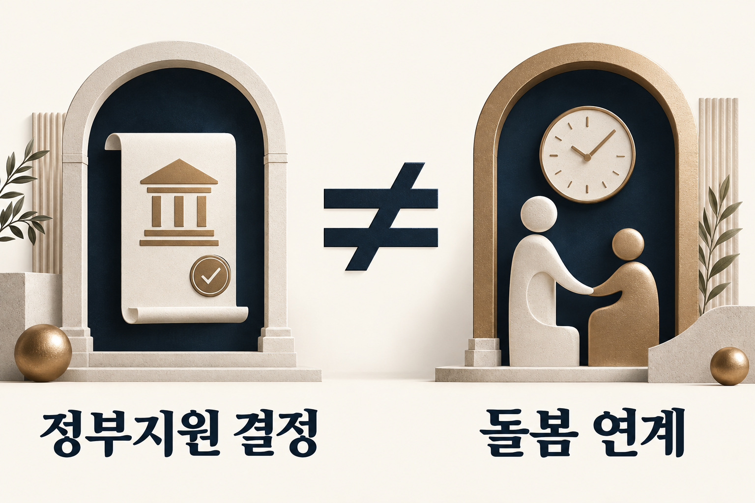 정부지원 결정과 실제 돌봄 연계가 다른 단계임을 나타낸 도식