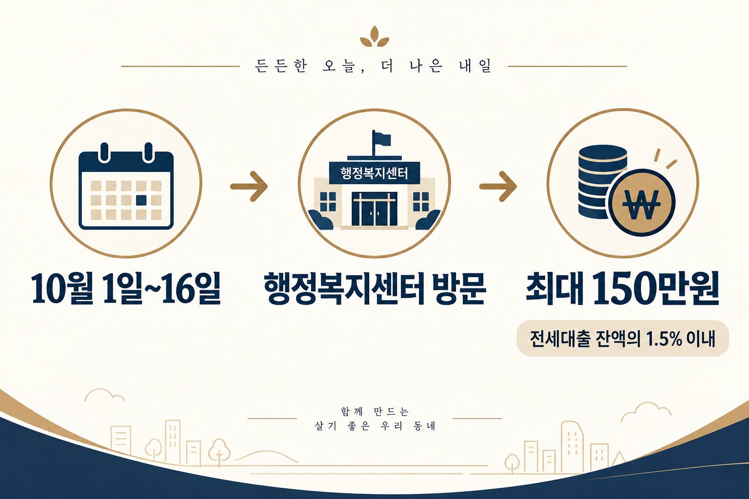 화성 신혼부부 전세대출 이자지원 접수기간과 방문처, 최대 지원액을 정리한 인포그래픽