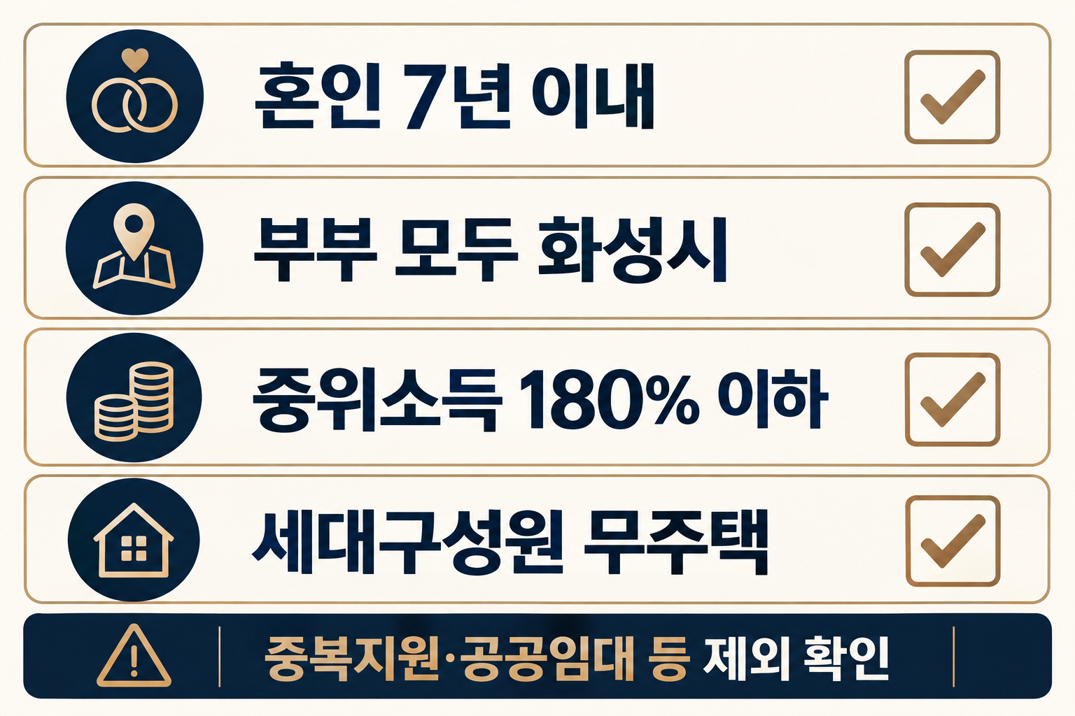 혼인기간과 화성시 주소, 소득, 무주택 등 네 가지 기본 조건을 정리한 인포그래픽