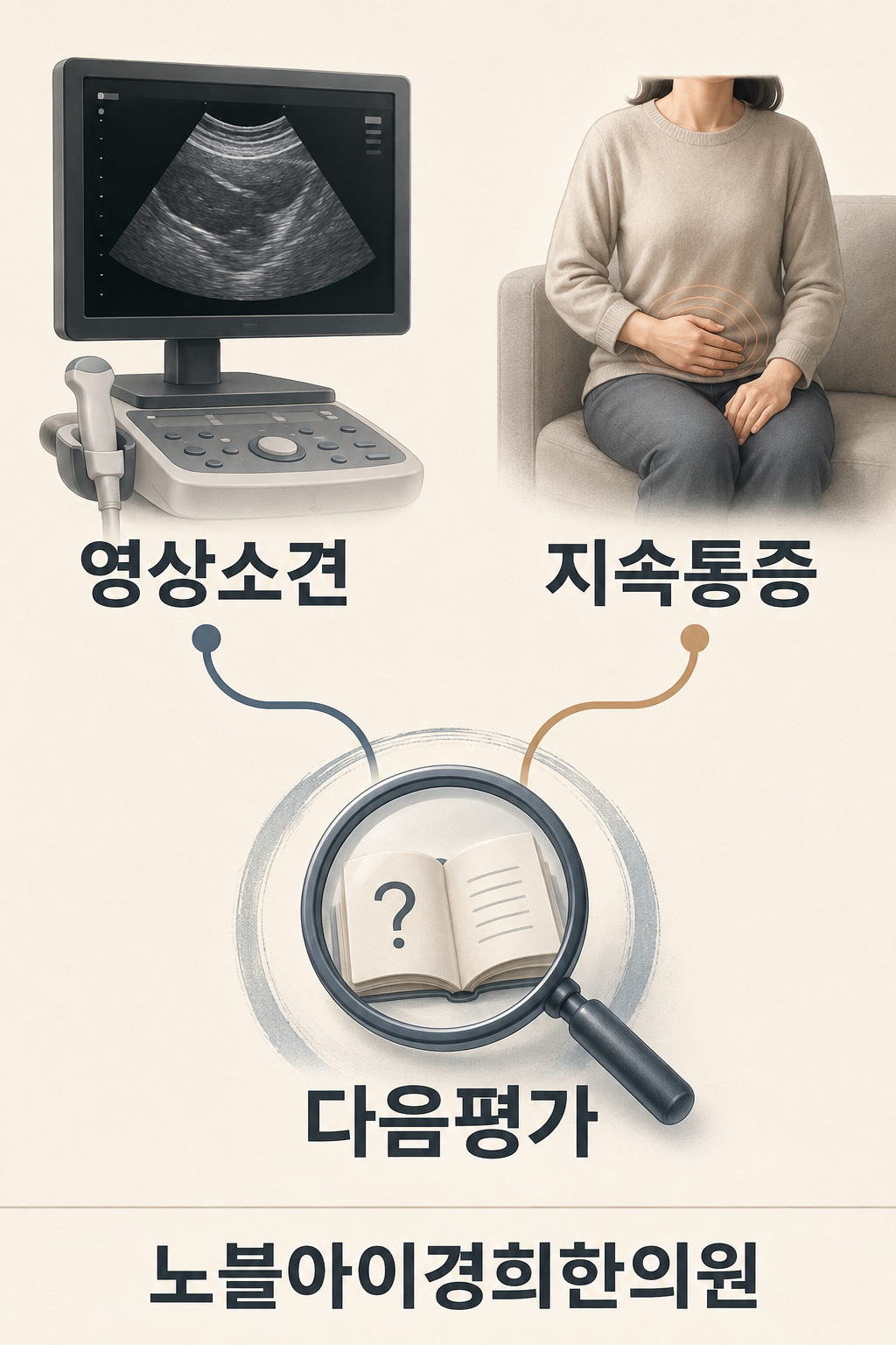 초음파 장치를 상징하는 그림과 계속되는 통증의 생활 장면을 각각 다음 평가에 연결한 도식