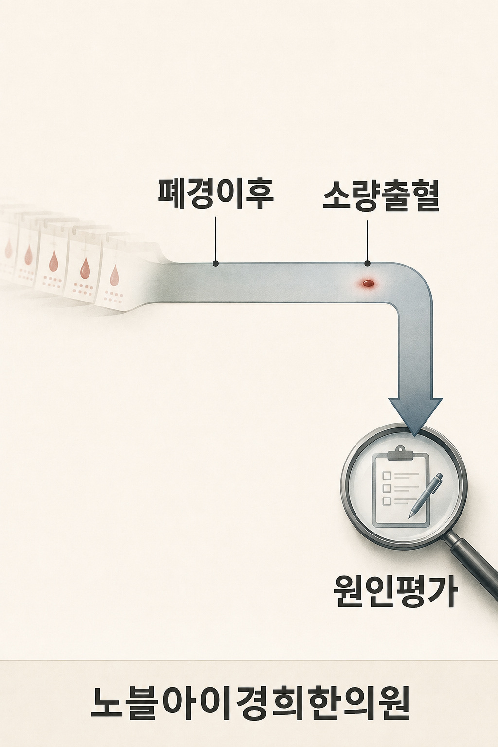 폐경 이후의 시간 흐름에 새 소량 출혈을 표시하고 원인 평가로 연결한 도식
