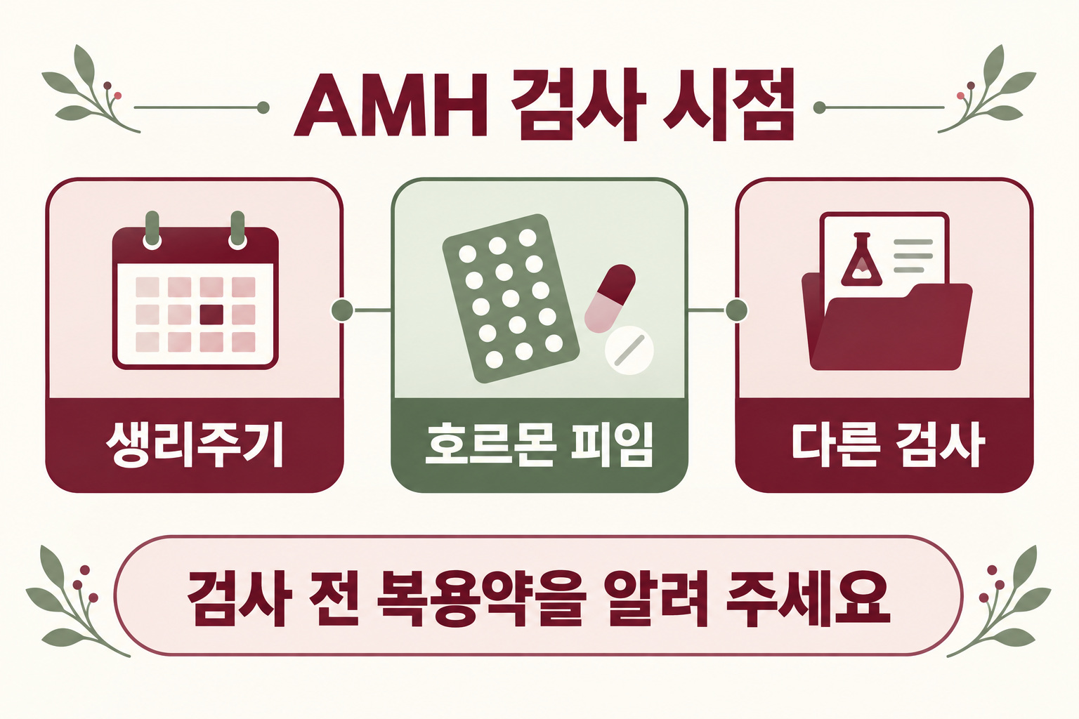 AMH 검사 시점에 생리주기·호르몬 피임·다른 검사를 함께 확인하라는 인포그래픽