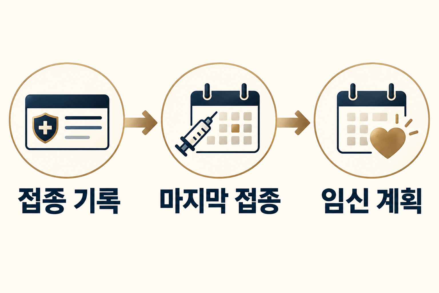 수두 접종 기록에서 마지막 접종 뒤 임신 계획까지 잇는 인포그래픽