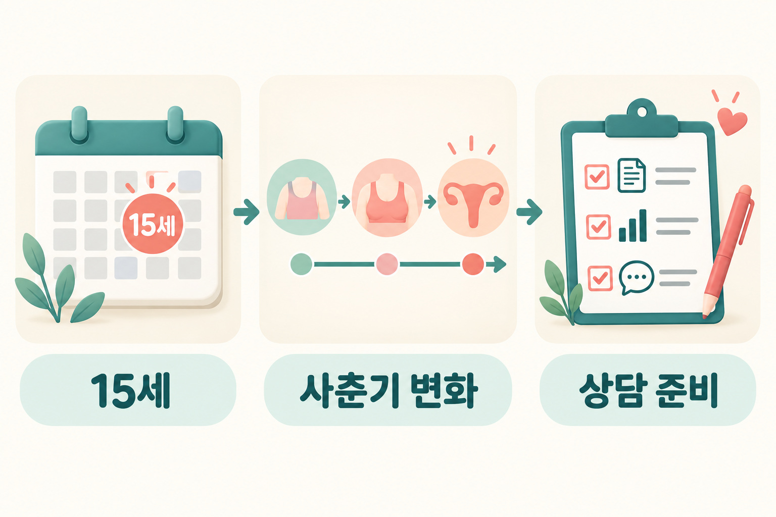 초경이 15세까지 없을 때 사춘기 변화와 상담 준비를 확인하는 인포그래픽